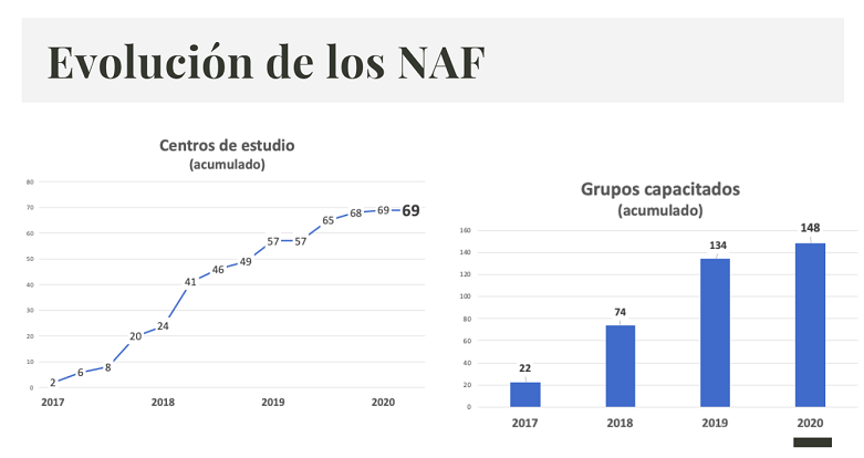 Cuadro_NAF_ago-2020.png